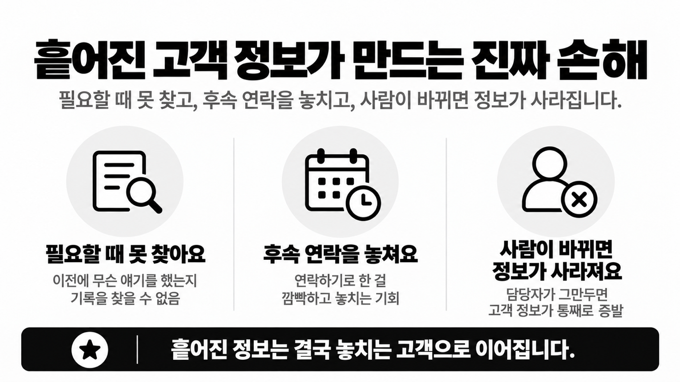 흩어진 고객 정보가 만드는 진짜 손해