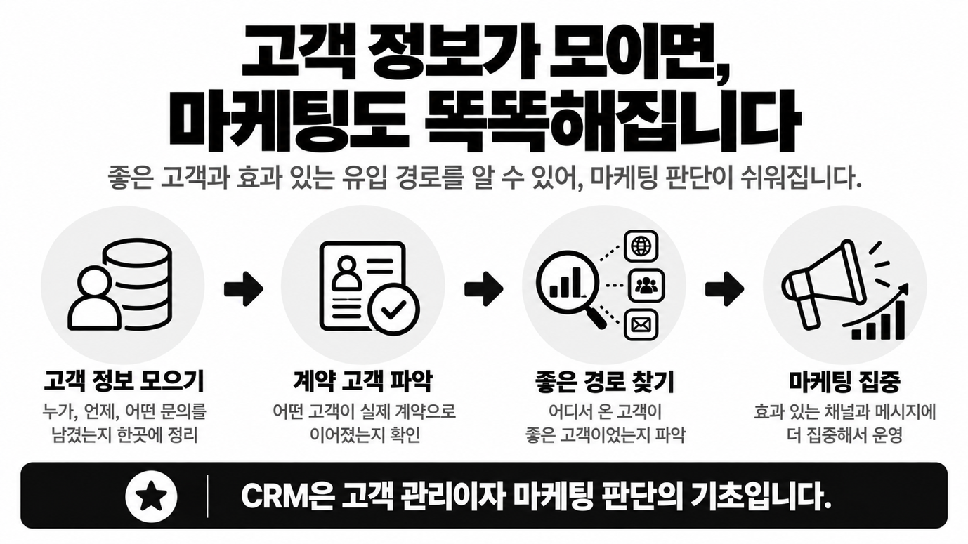처음부터 비싼 시스템이 필요한 건 아니에요