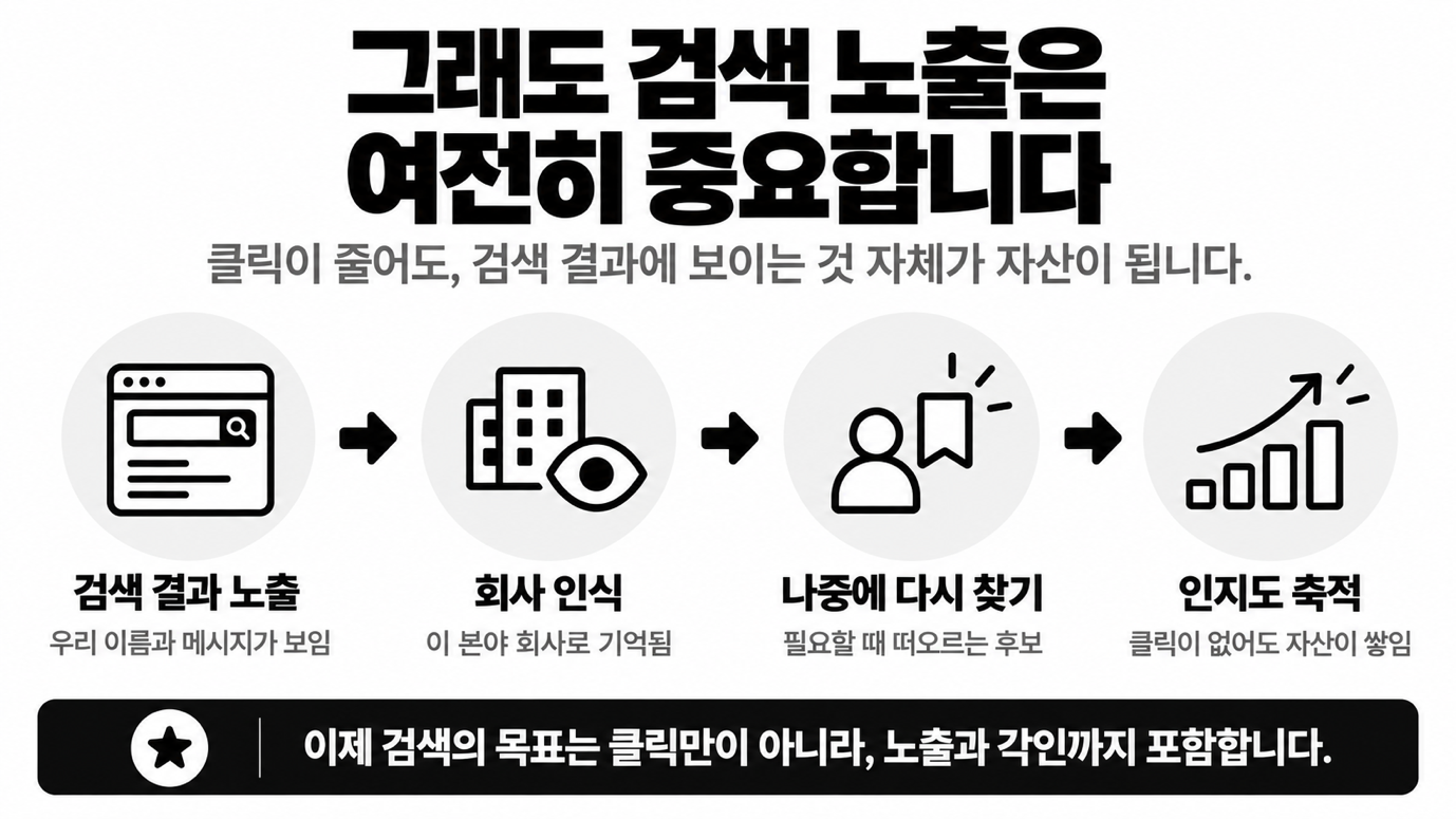 그럼 검색 최적화가 소용없어진 걸까요