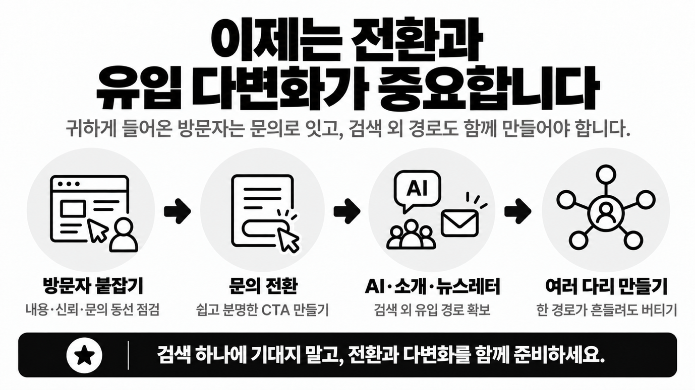 들어온 방문자를 확실히 붙잡아야 해요