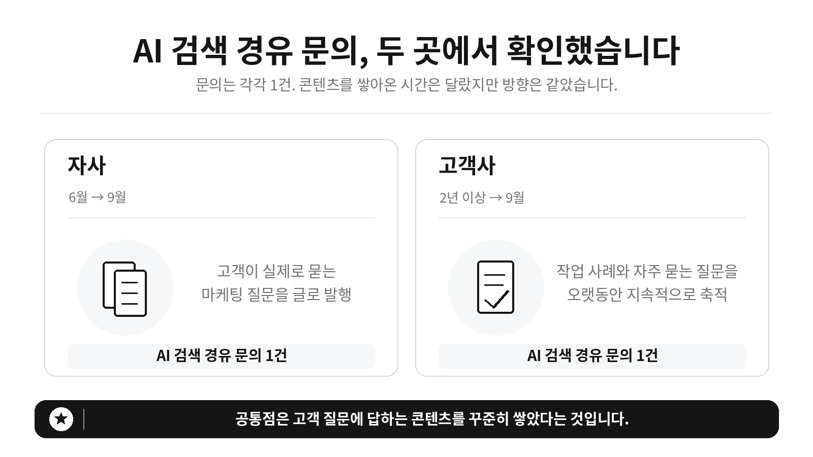 AI 검색 문의는 '갑자기' 생긴 게 아니었어요