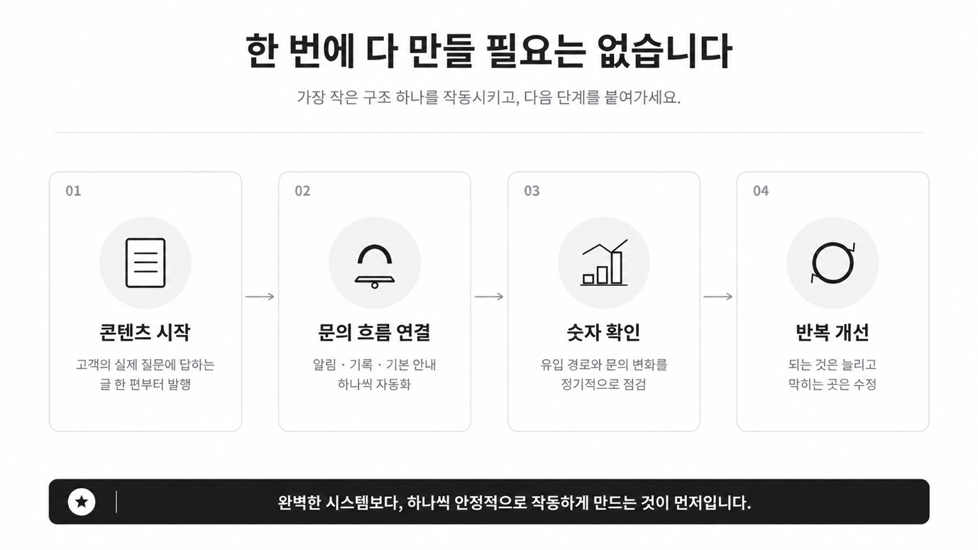 한 번에 다 만들 필요는 없어요