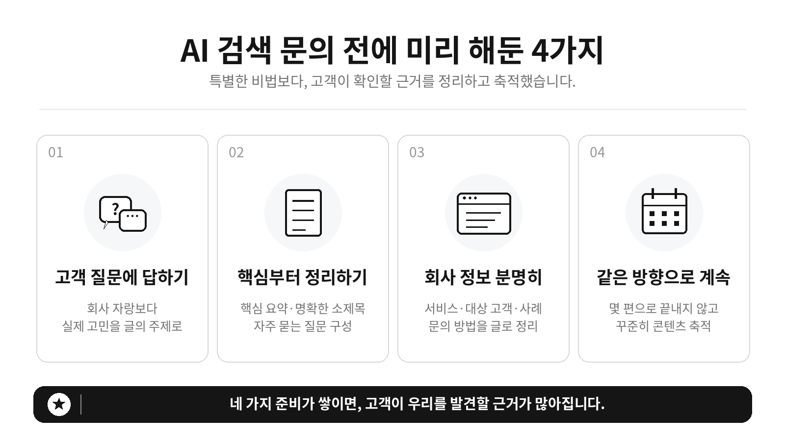 미리 해둔 것 ① 회사 자랑 대신 '고객 질문에 대한 답'