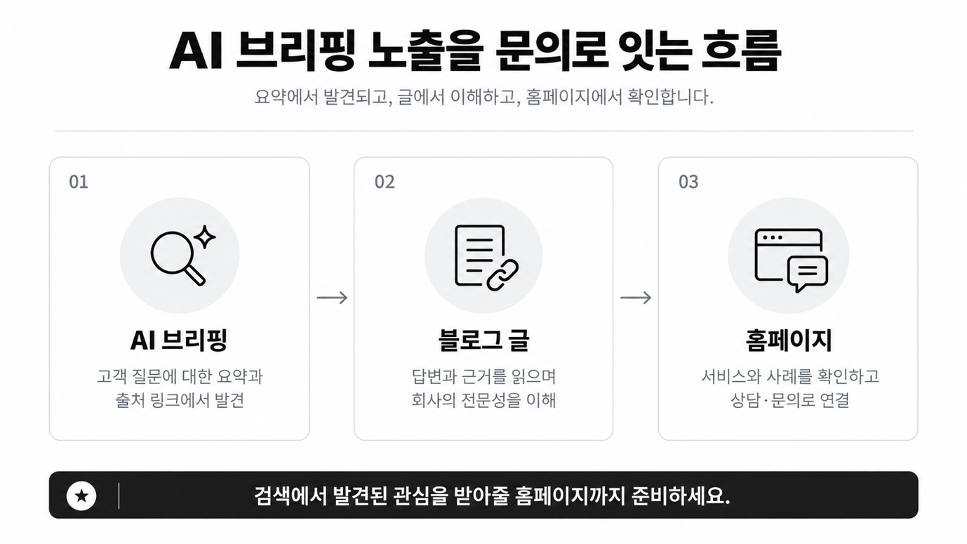 무엇이 바뀌었나요
