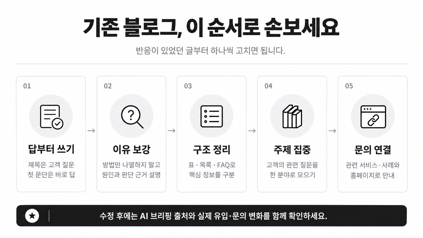 AI 브리핑은 어떤 글을 인용할까요