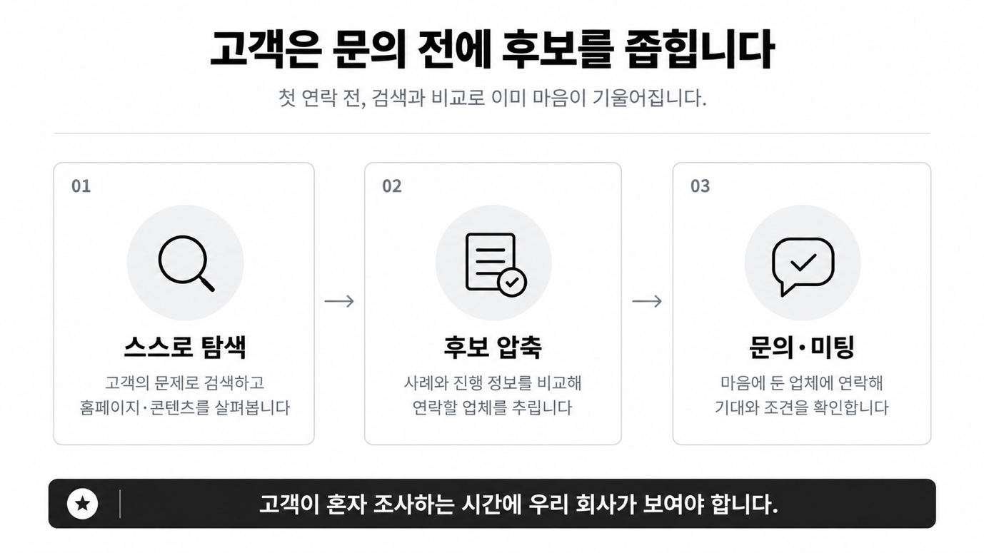 첫 통화 전에 승부가 갈리는 이유