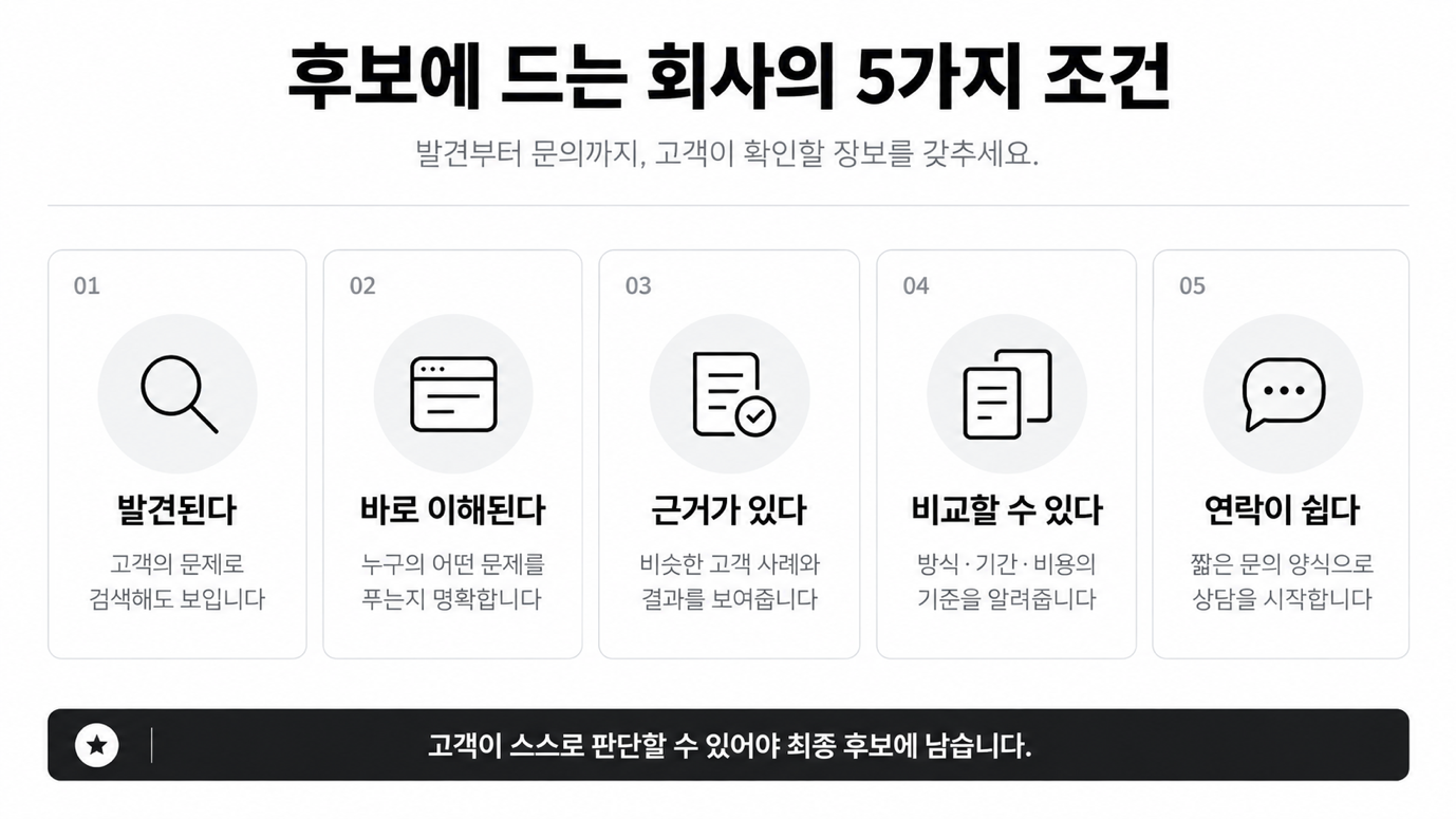고객이 혼자 조사하는 동안 보는 것들