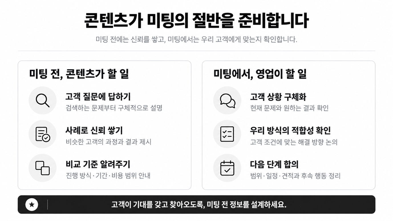 후보에 드는 회사의 조건