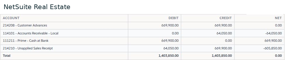 NetSuite Real Estate — Posted GL summarizes account-level debits and credits from the related transactions, with balanced totals.