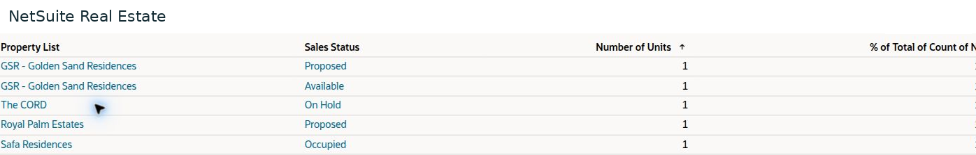 NetSuite Real Estate — A populated occupancy report groups units by property and status; use the column definitions when interpreting percentages.