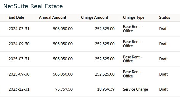 NetSuite Real Estate — Populated lease charge lines distinguish base rent and service charges, periods, annual amounts, charge amounts, and Draft status.