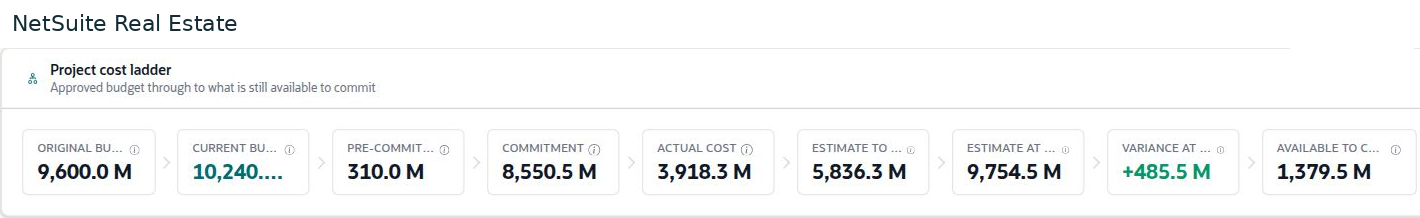 NetSuite Real Estate — Project cost measures connect budget, commitments, actual cost, remaining forecast, and expected completion cost.