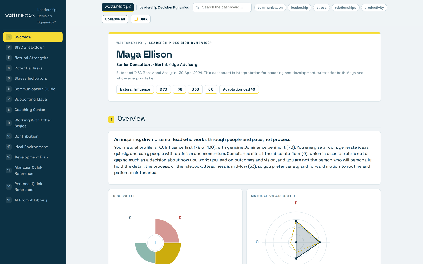Dashboard overview with the leader's profile summary
