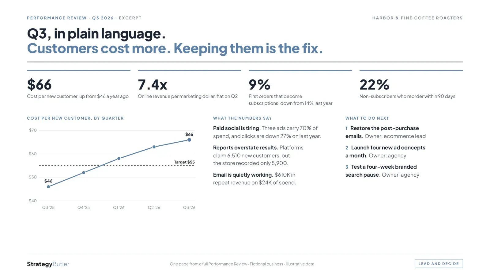 Sample page from a Performance Review for a fictional coffee roaster, with illustrative data.