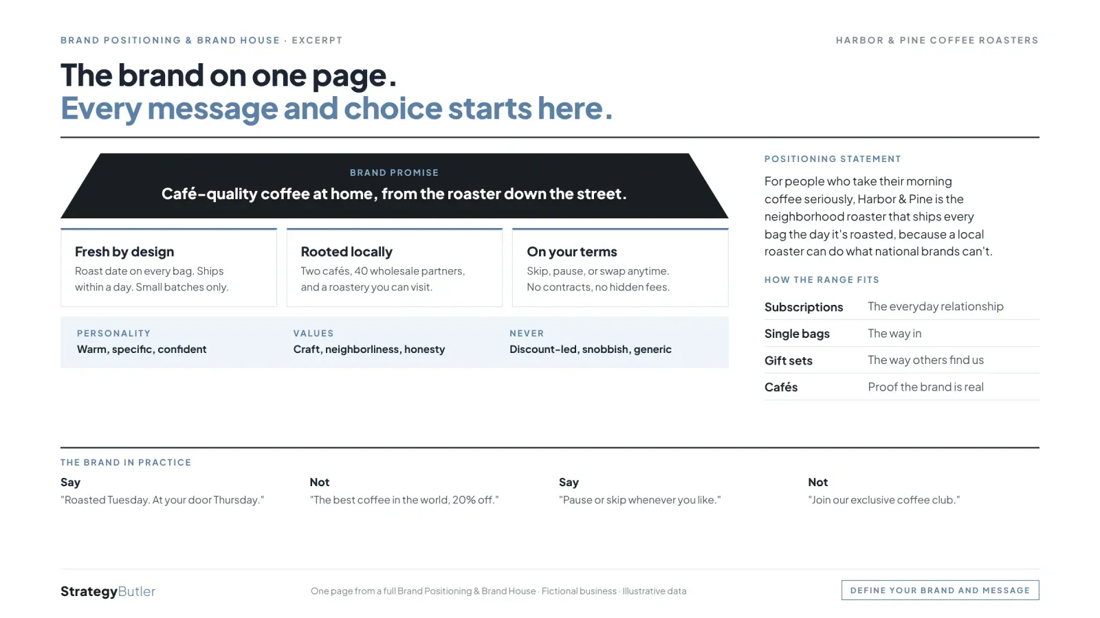 Sample page from a Brand Positioning & Brand House for a fictional coffee roaster, with illustrative data.