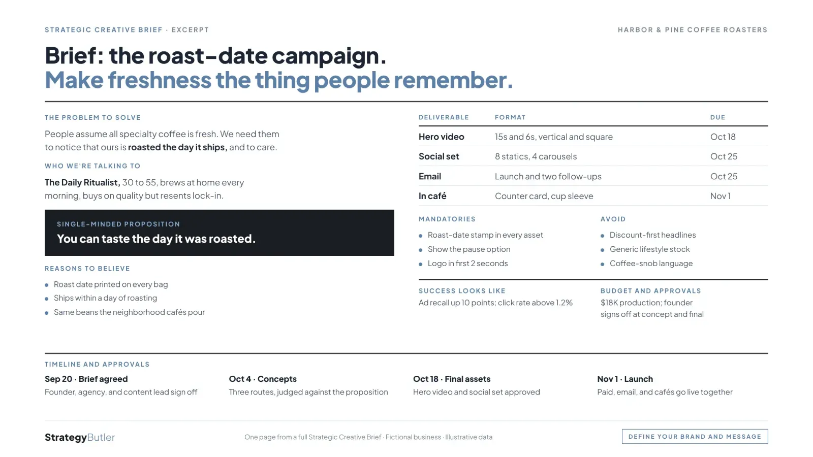 Sample page from a Strategic Creative Brief for a fictional coffee roaster, with illustrative data.