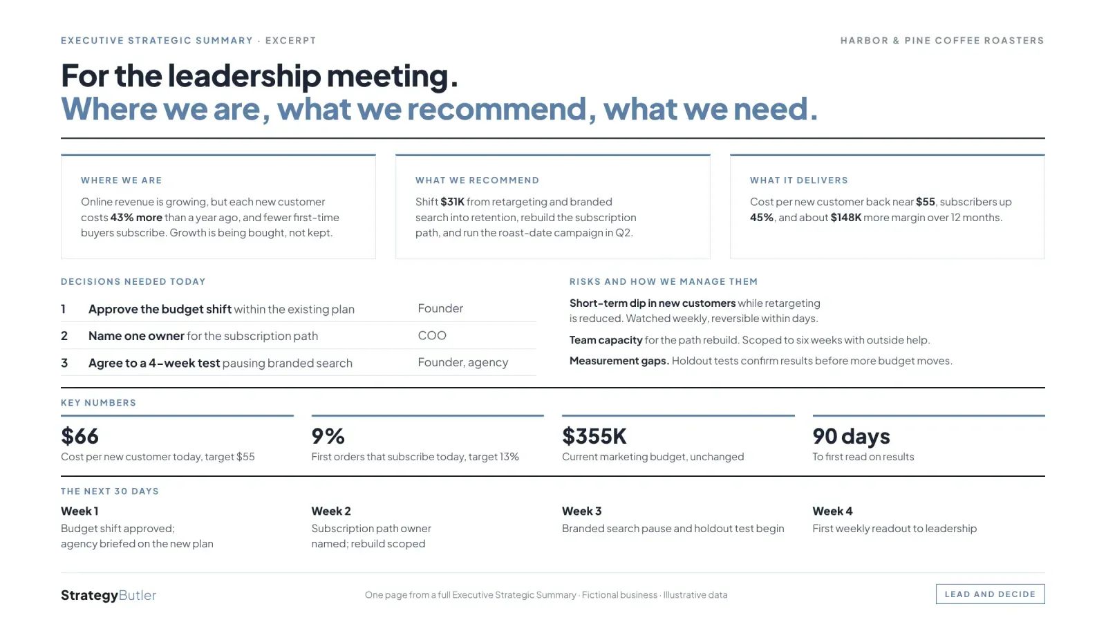 Sample page from an Executive Strategic Summary for a fictional coffee roaster, with illustrative data.