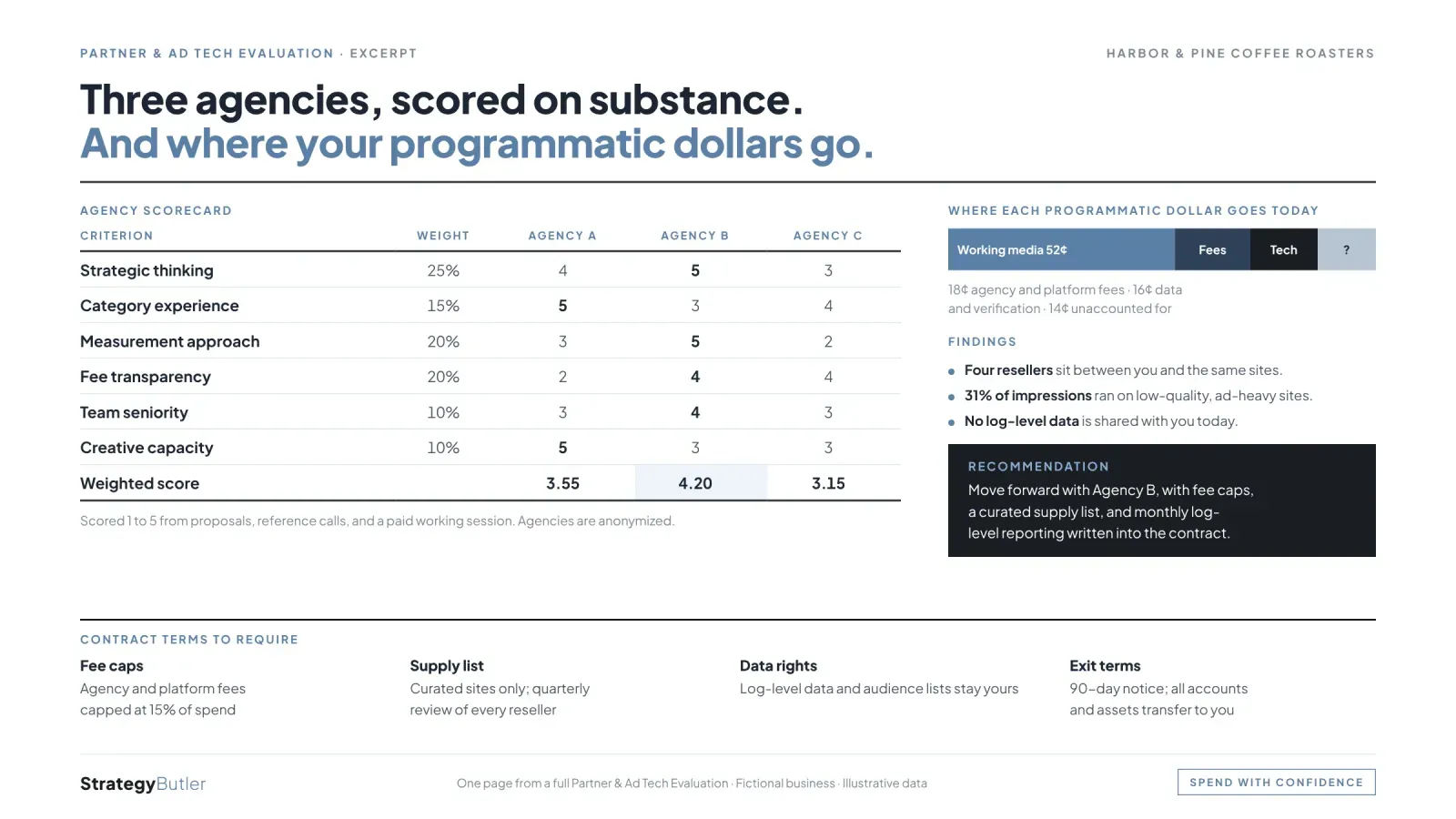 Sample page from a Partner & Ad Tech Evaluation for a fictional coffee roaster, with illustrative data.