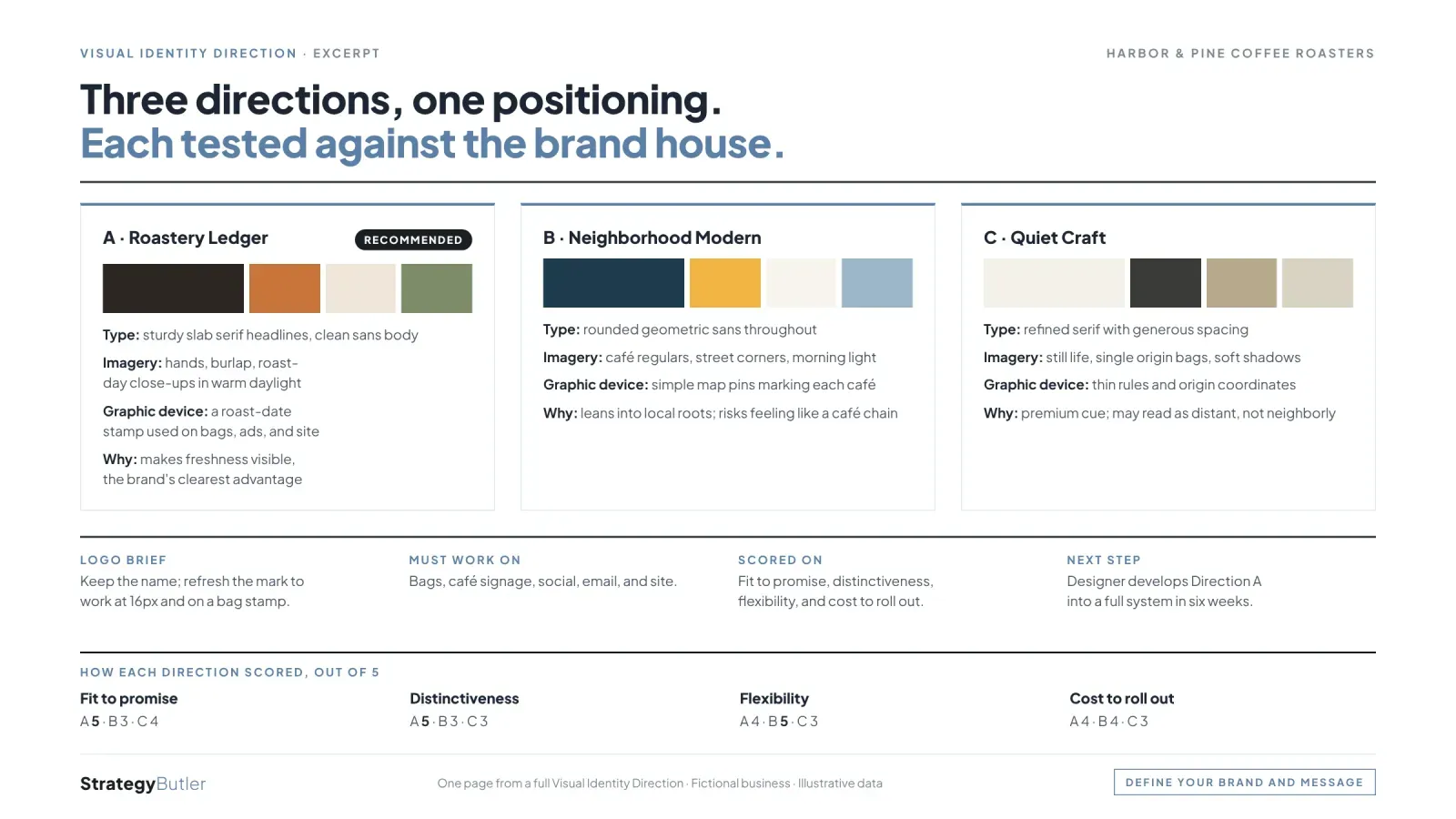 Sample page from a Visual Identity Direction for a fictional coffee roaster, with illustrative data.