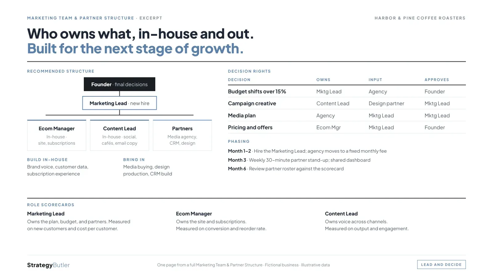Sample page from a Marketing Team & Partner Structure for a fictional coffee roaster, with illustrative data.