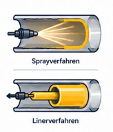 Rohrsanierung