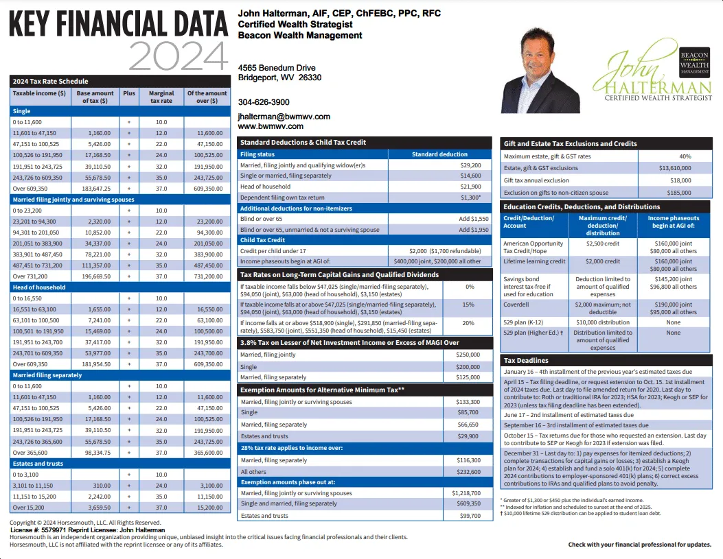 Key Financial Data 2024 tax reference guide