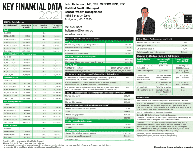Key Financial Data 2021 tax reference guide