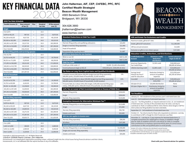 Key Financial Data 2020 tax reference guide