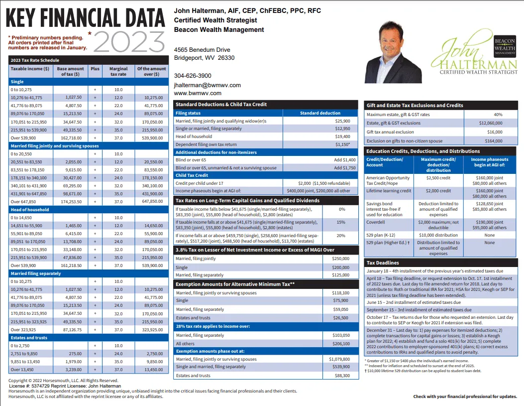 Key Financial Data 2023 tax reference guide