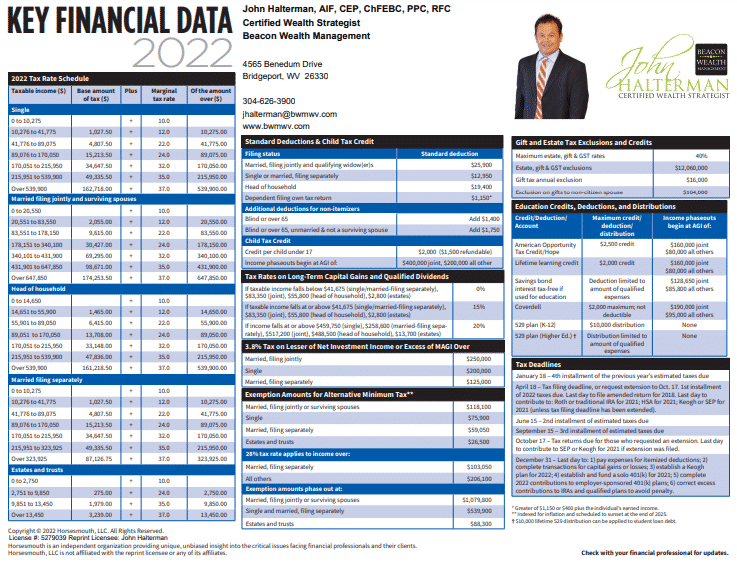 Key Financial Data 2022 tax reference guide