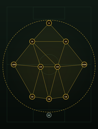 3-4-2-1 constellation diagram