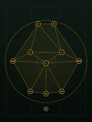 3-5-2 constellation diagram
