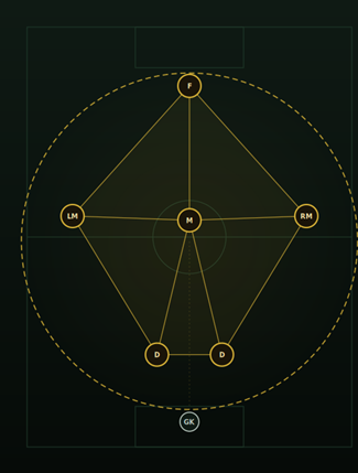 7v7 2-3-1 constellation diagram
