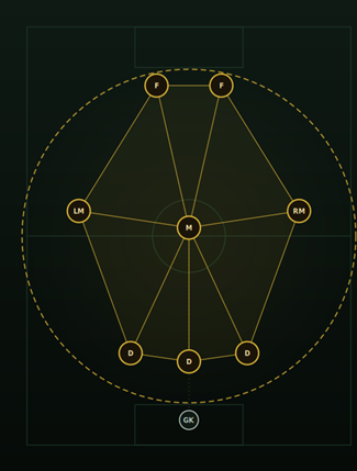 9v9 3-3-2 constellation diagram