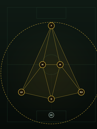 7v7 3-2-1 constellation diagram