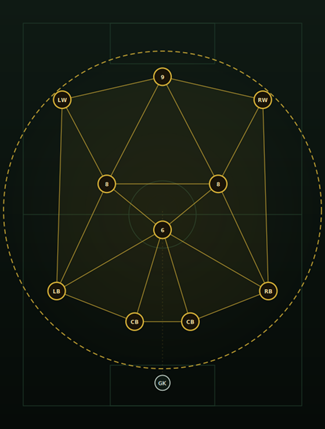 4-3-3 constellation diagram