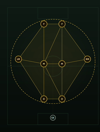9v9 2-4-2 constellation diagram