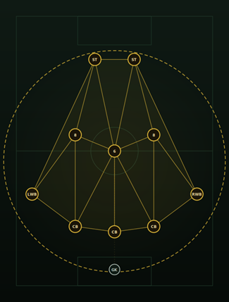 5-3-2 constellation diagram