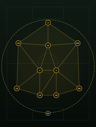 4-2-3-1 constellation diagram