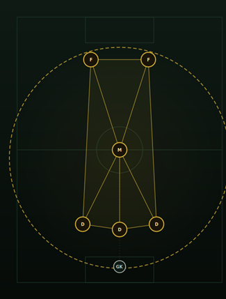 7v7 3-1-2 constellation diagram