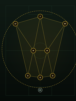 9v9 3-2-3 constellation diagram