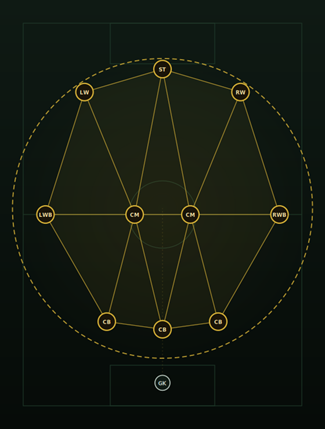 3-4-3 constellation diagram