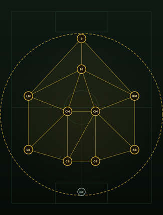 4-4-1-1 constellation diagram