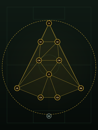 4-3-2-1 constellation diagram