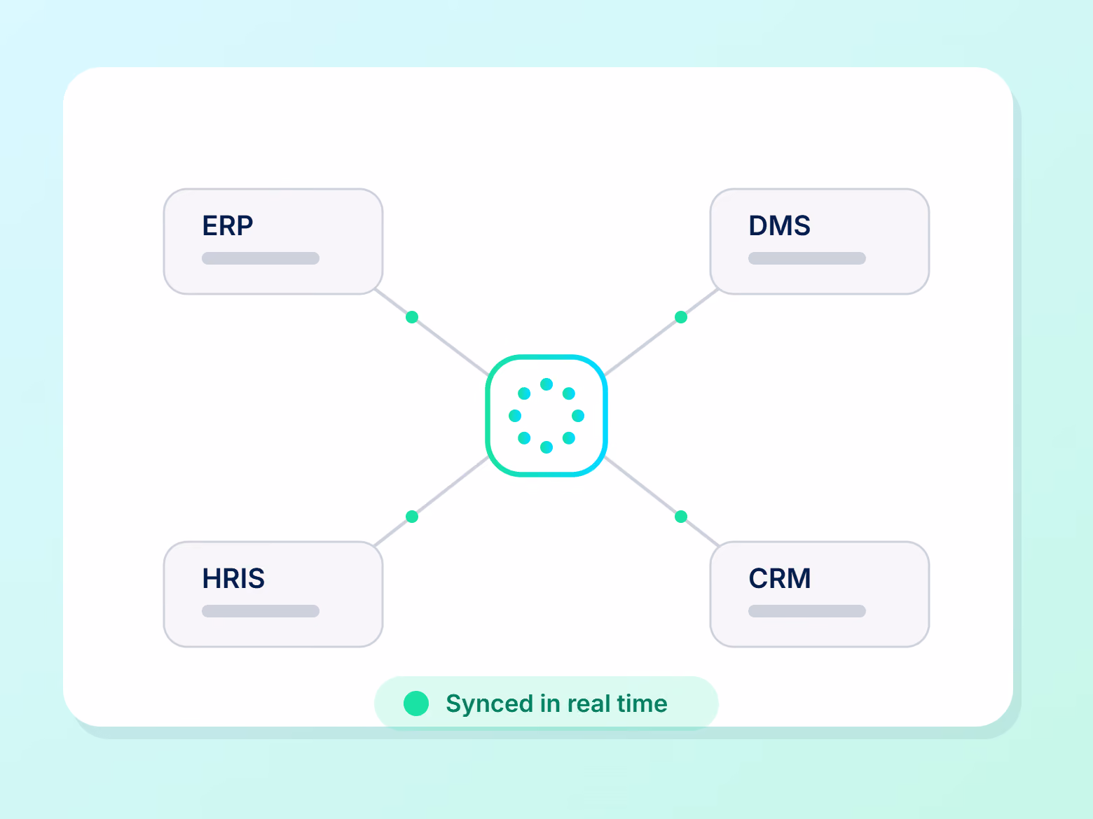 Neota integrates with ERP, DMS, HRIS and CRM in real time