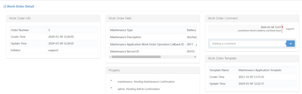 Spares Inventory Management