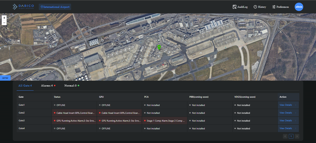 Remote Monitoring