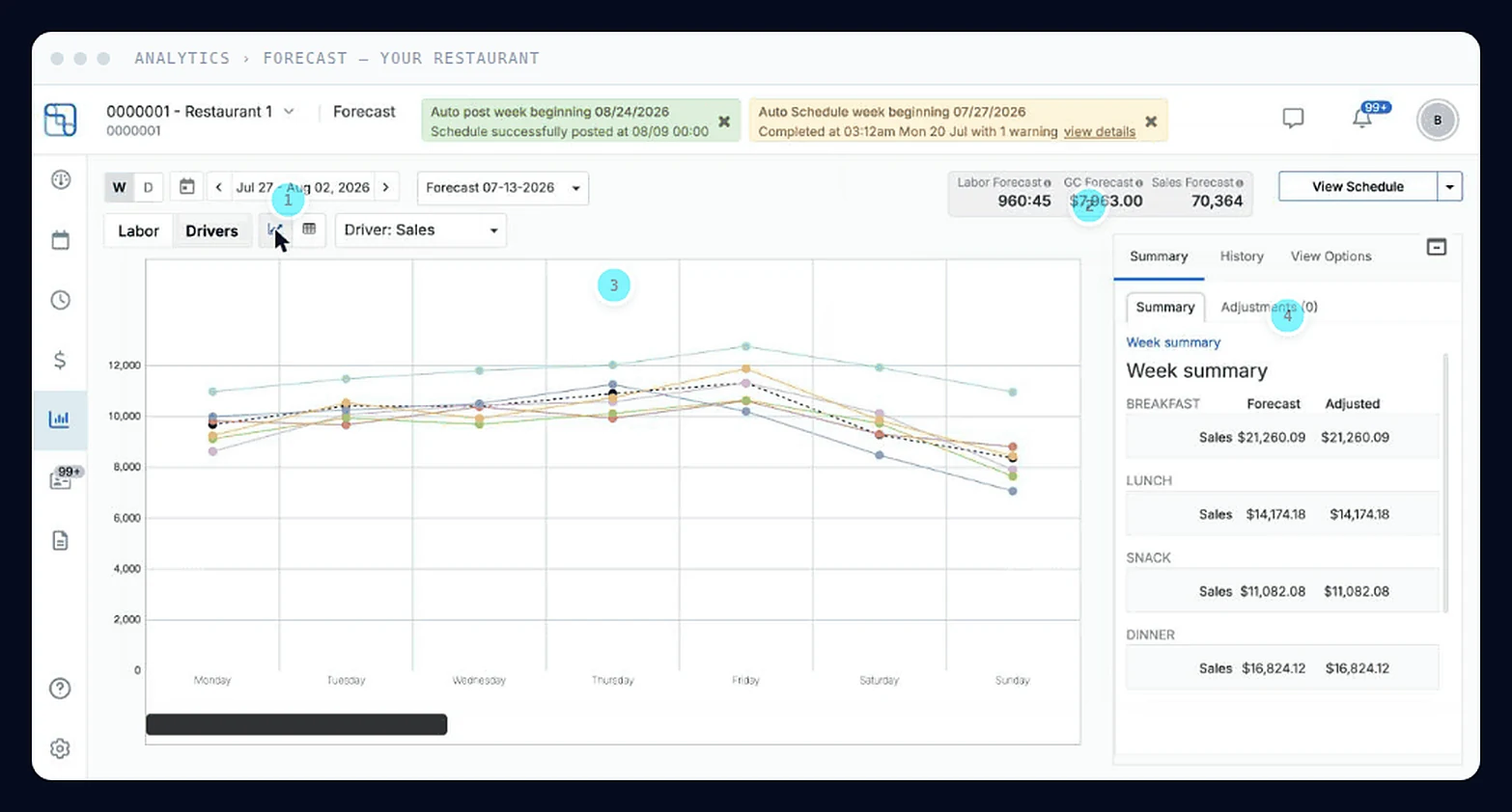 LIFELENZ forecasting screen