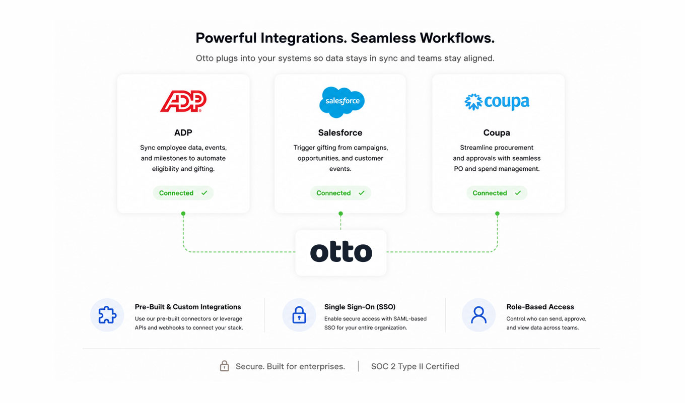Integrations connecting Otto to HR and finance tools