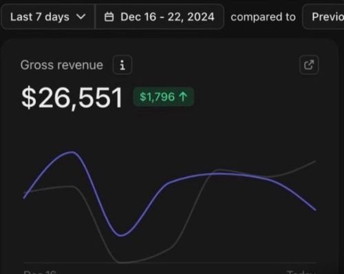 Client revenue result